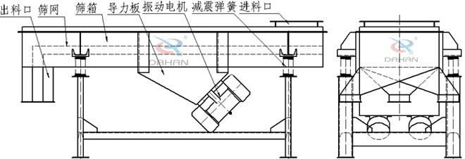  1030型雙層直線篩產(chǎn)品結(jié)構(gòu)