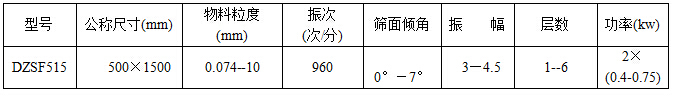 直線篩技術參數(shù)